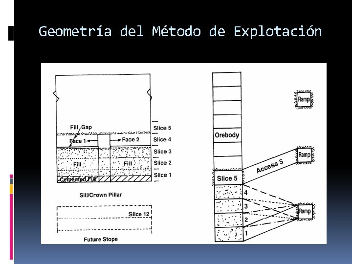 Geometría del Método de Explotación 