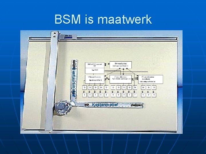 BSM is maatwerk Bestuursmotief Kostenmotief 