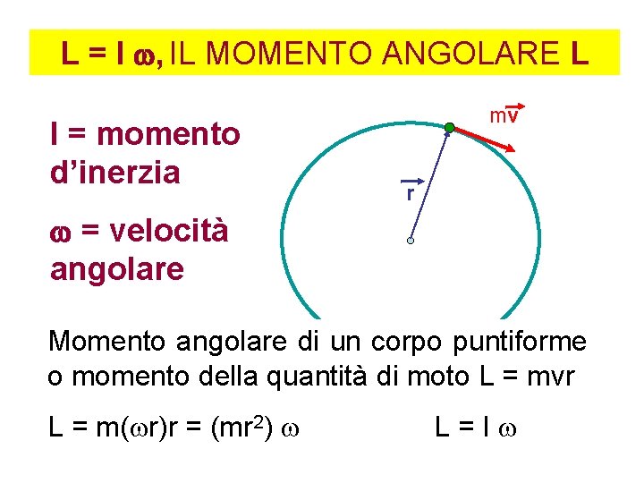 L = I , IL MOMENTO ANGOLARE L I = momento d’inerzia mv r
