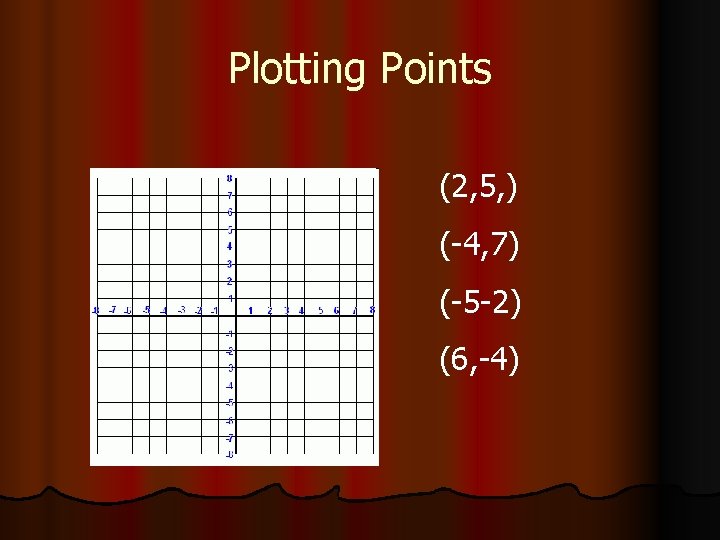 Plotting Points (2, 5, ) (-4, 7) (-5 -2) (6, -4) 