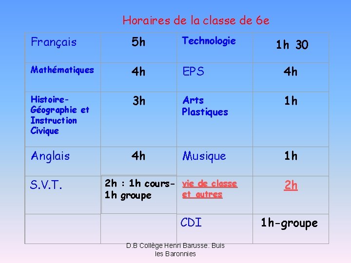 Horaires de la classe de 6 e Français 5 h Technologie Mathématiques 4 h