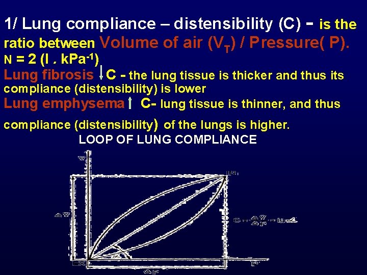 1/ Lung compliance – distensibility (C) - is the ratio between Volume of air