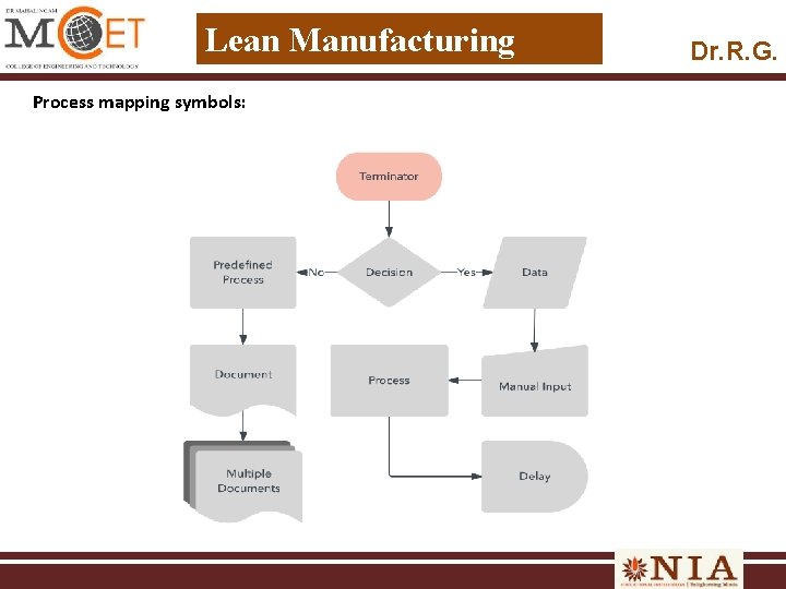 Lean Manufacturing Process mapping symbols: Dr. R. G. 
