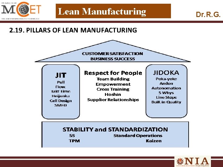 Lean Manufacturing 2. 19. PILLARS OF LEAN MANUFACTURING Dr. R. G. 
