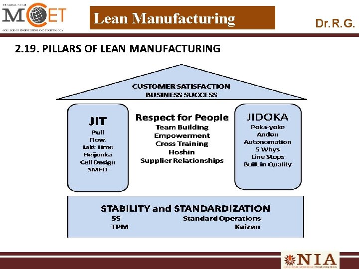 Lean Manufacturing 2. 19. PILLARS OF LEAN MANUFACTURING Dr. R. G. 