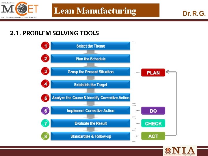 Lean Manufacturing 2. 1. PROBLEM SOLVING TOOLS Dr. R. G. 