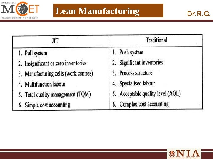 Lean Manufacturing Dr. R. G. 
