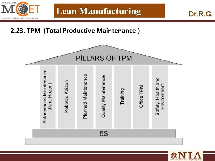 Lean Manufacturing 2. 23. TPM (Total Productive Maintenance ) Dr. R. G. 