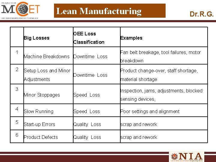 Lean Manufacturing Big Losses 1 2 OEE Loss Classification Machine Breakdowns Downtime Loss Setup