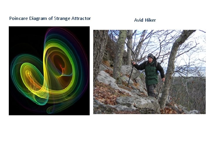 Poincare Diagram of Strange Attractor Avid Hiker 