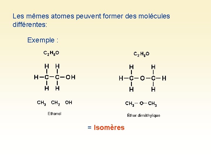 Les mêmes atomes peuvent former des molécules différentes: Exemple : = Isomères 