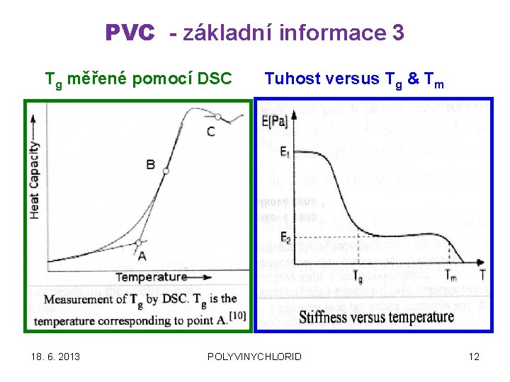 PVC - základní informace 3 Tg měřené pomocí DSC 18. 6. 2013 Tuhost versus