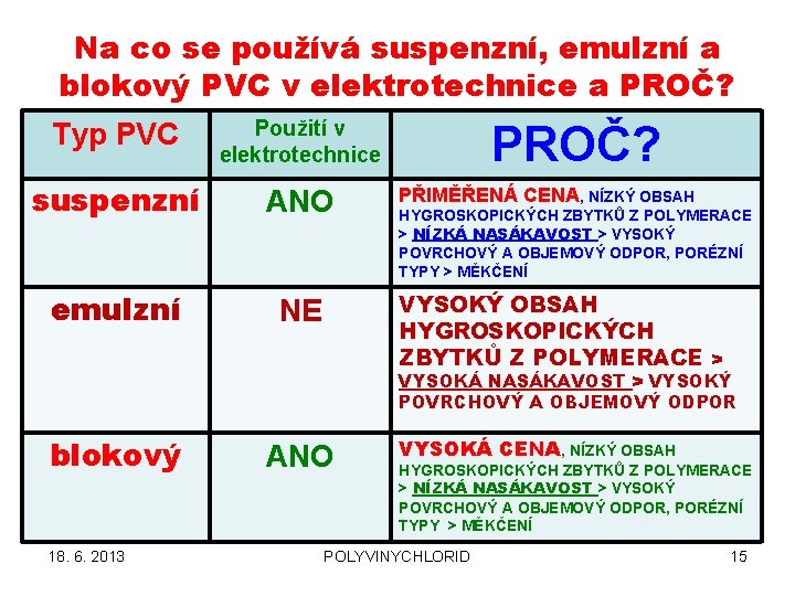 Na co se používá suspenzní, emulzní a blokový PVC v elektrotechnice a PROČ? Typ