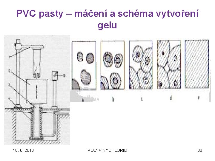 PVC pasty – máčení a schéma vytvoření gelu 18. 6. 2013 POLYVINYCHLORID 38 