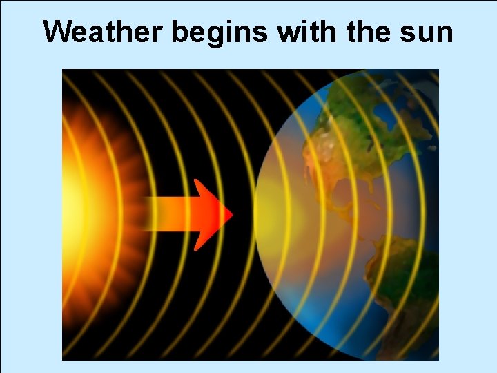 Weather begins with the sun 