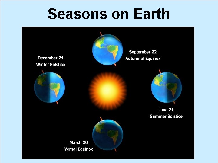 Seasons on Earth 