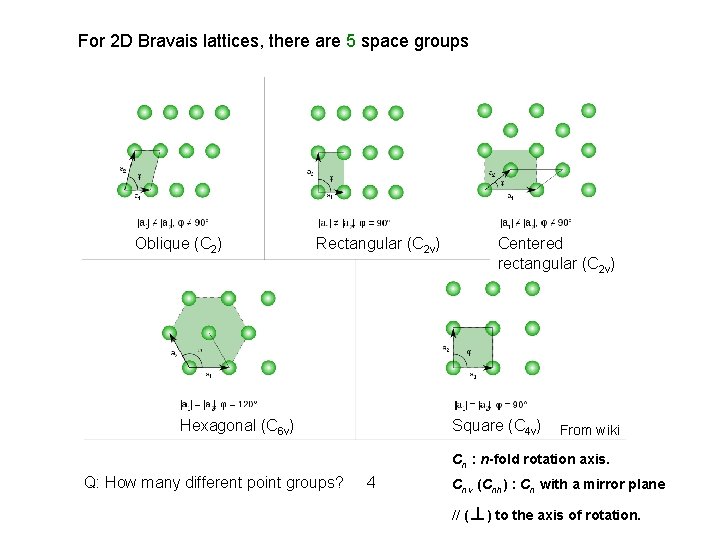 For 2 D Bravais lattices, there are 5 space groups Oblique (C 2) Rectangular