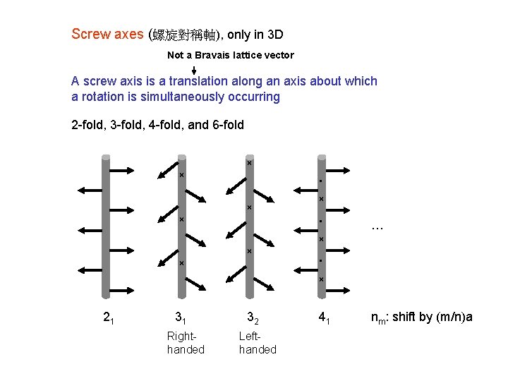 Screw axes (螺旋對稱軸), only in 3 D Not a Bravais lattice vector A screw