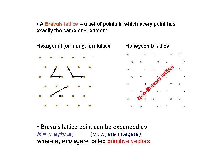  • A Bravais lattice = a set of points in which every point