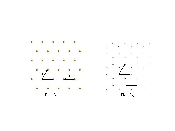 a 2 a a 1 Fig. 1(a) a Fig. 1(b) 