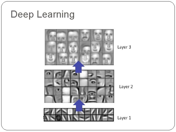 Deep Learning 