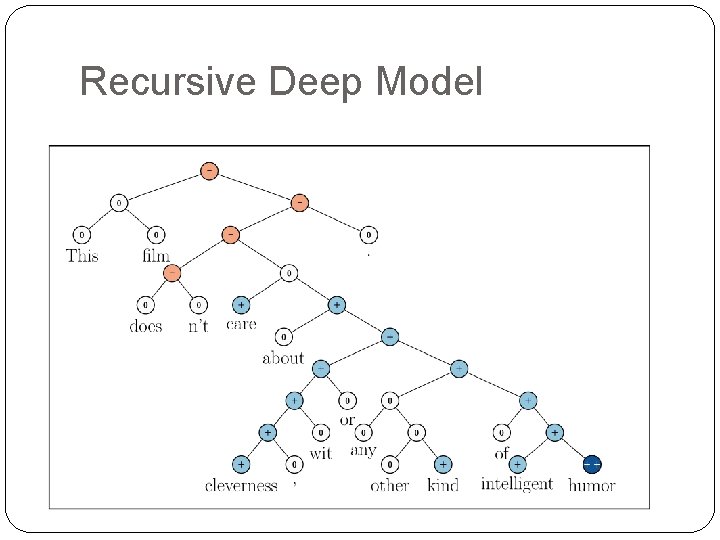 Recursive Deep Model 