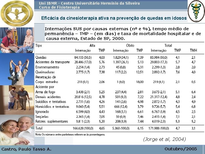 Uni IBMR - Centro Universitário Hermínio da Silveira Curso de Fisioterapia Eficácia da cinesioterapia