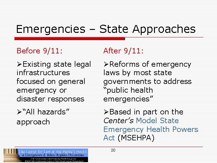 Emergencies – State Approaches Before 9/11: After 9/11: ØExisting state legal infrastructures focused on