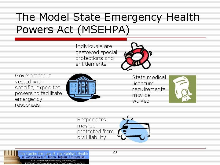 The Model State Emergency Health Powers Act (MSEHPA) Individuals are bestowed special protections and