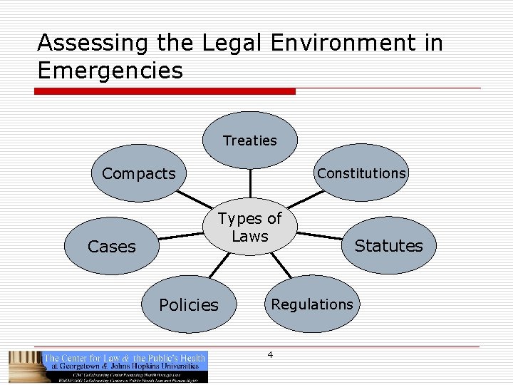 Assessing the Legal Environment in Emergencies Treaties Compacts Cases Constitutions Types of Laws Policies