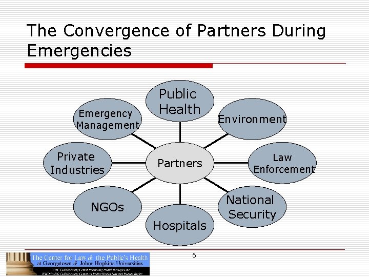 The Convergence of Partners During Emergencies Emergency Management Private Industries Public Health Partners NGOs