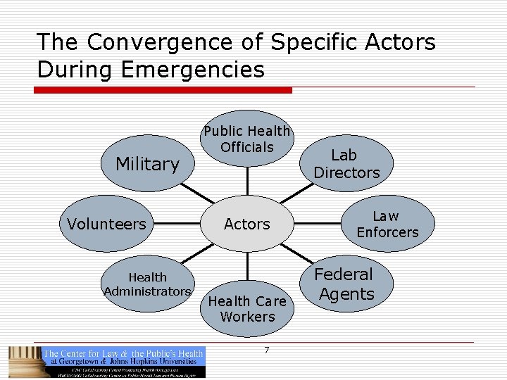 The Convergence of Specific Actors During Emergencies Military Volunteers Health Administrators Public Health Officials