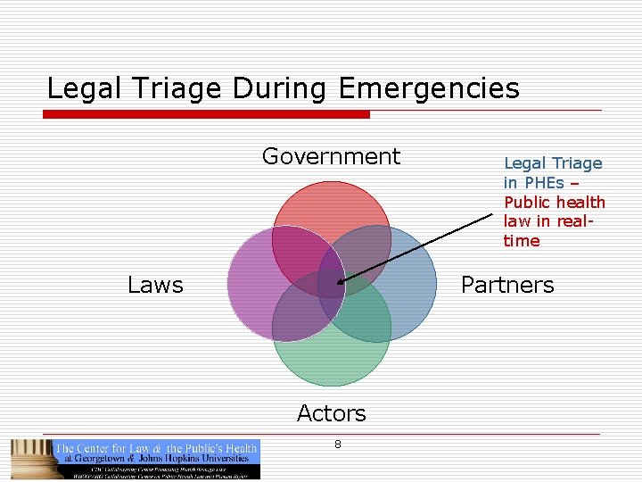 Legal Triage During Emergencies Government Laws Legal Triage in PHEs – Public health law
