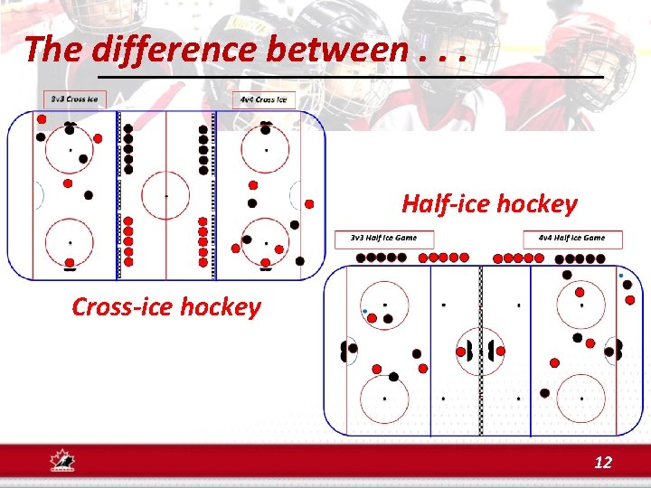 The difference between. . . Half-ice hockey Cross-ice hockey 12 
