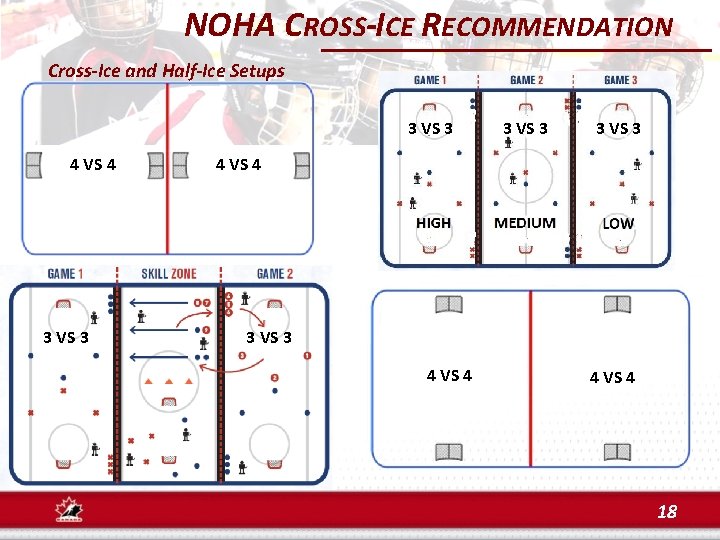 NOHA CROSS-ICE RECOMMENDATION Cross-Ice and Half-Ice Setups 3 VS 3 4 VS 4 3
