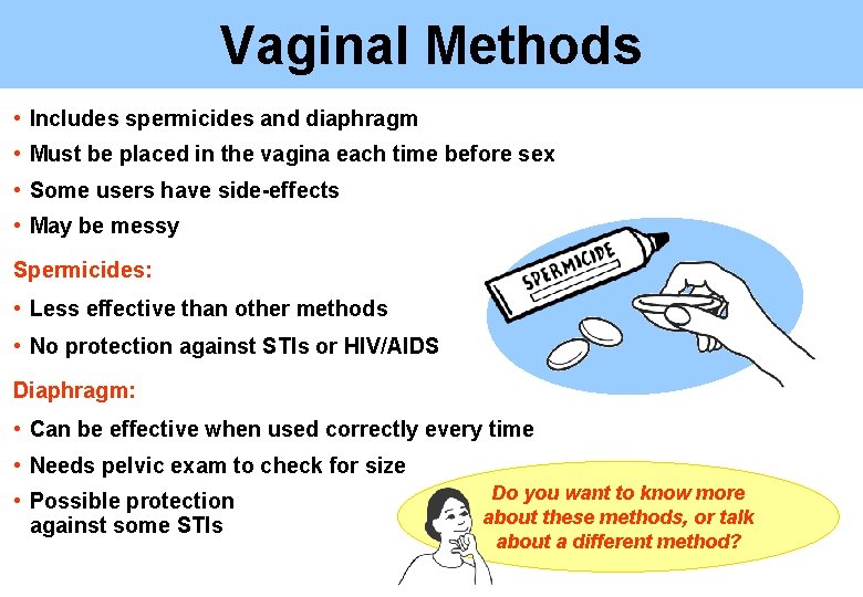 Vaginal Methods • Includes spermicides and diaphragm • Must be placed in the vagina