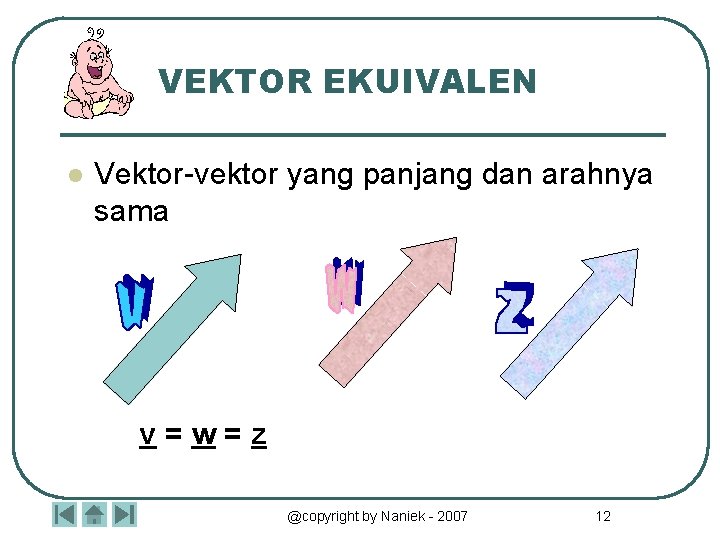 VEKTOR EKUIVALEN l Vektor-vektor yang panjang dan arahnya sama v=w=z @copyright by Naniek -