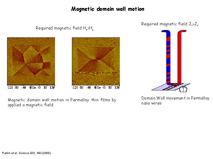 Magnetic domain wall motion Required magnetic field Hr>Hc Magnetic domain wall motion in Permalloy