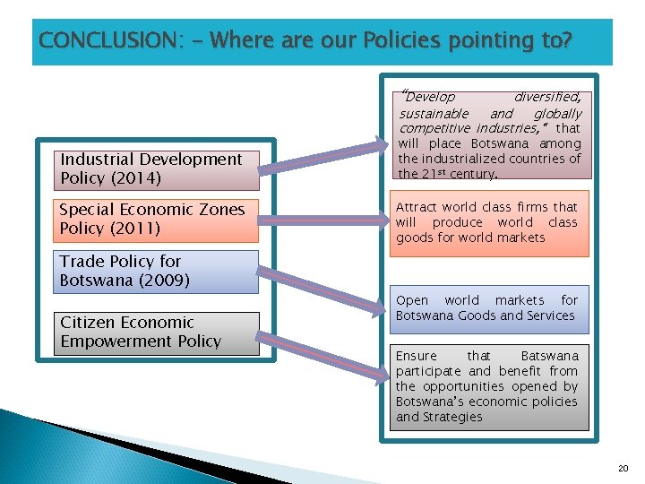 CONCLUSION: - Where are our Policies pointing to? “Develop diversified, sustainable and globally competitive