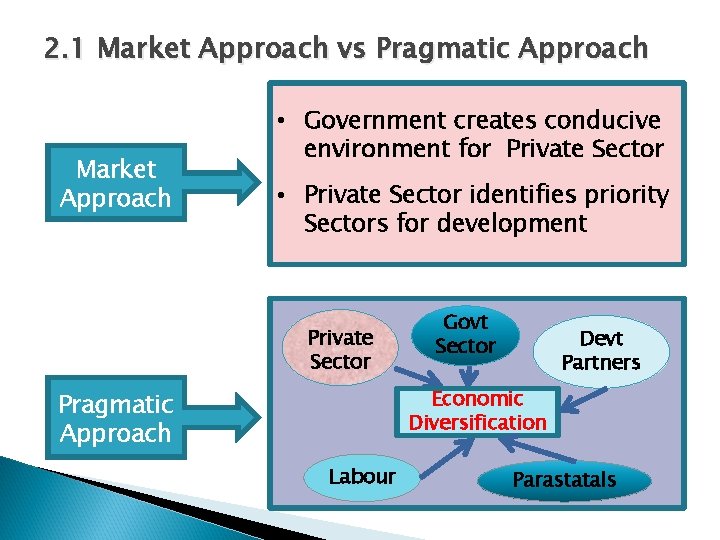 2. 1 Market Approach vs Pragmatic Approach Market Approach • Government creates conducive environment