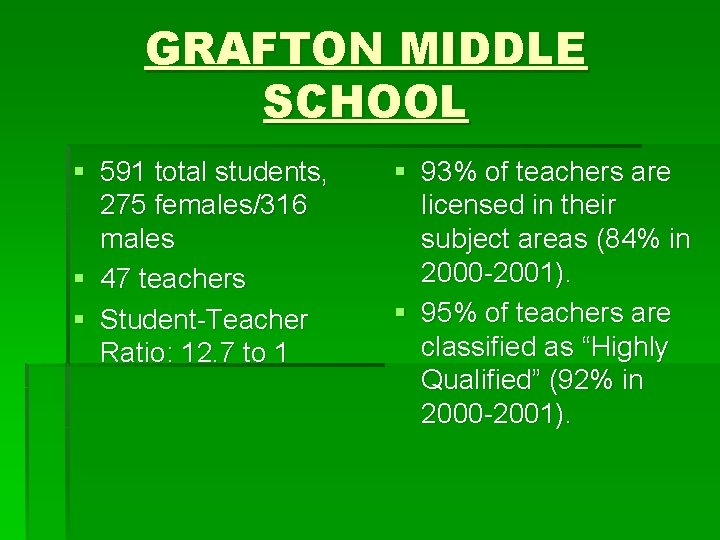 GRAFTON MIDDLE SCHOOL § 591 total students, 275 females/316 males § 47 teachers §