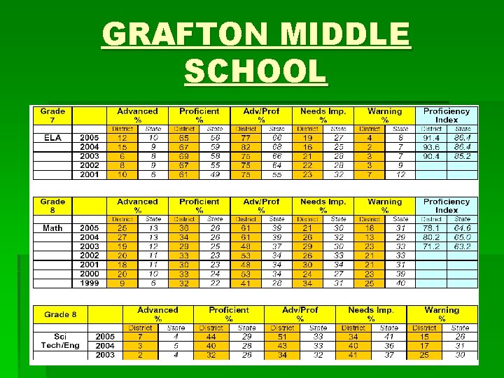 GRAFTON MIDDLE SCHOOL 