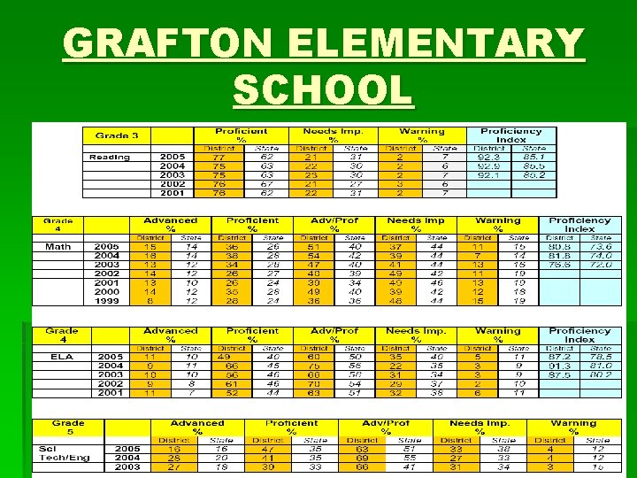 GRAFTON ELEMENTARY SCHOOL 