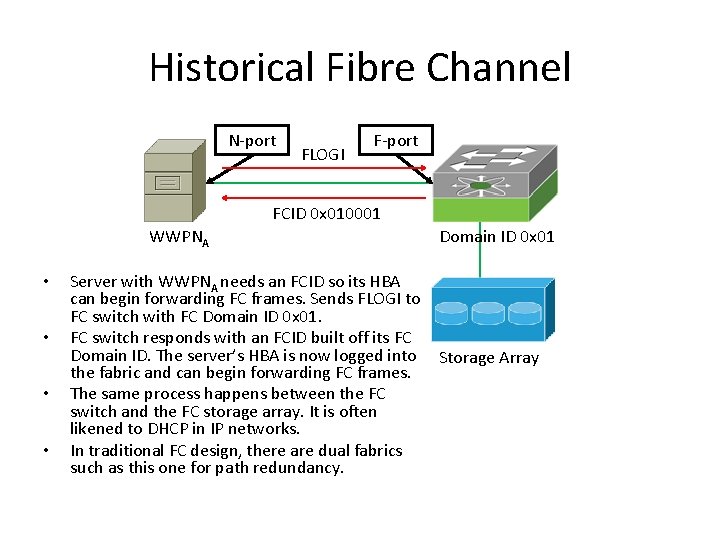 Historical Fibre Channel N-port FLOGI F-port FCID 0 x 010001 WWPNA • • Server