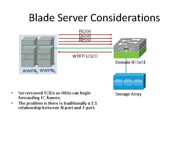 Blade Server Considerations FLOGI WTF? ! LOL!!! WWPNA WWPNB Domain ID 0 x 01