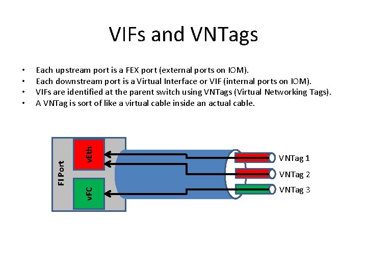 VIFs and VNTags v. Eth Each upstream port is a FEX port (external ports