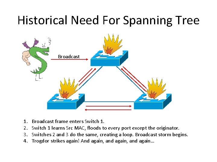 Historical Need For Spanning Tree Broadcast 1. 2. 3. 4. Broadcast frame enters Switch