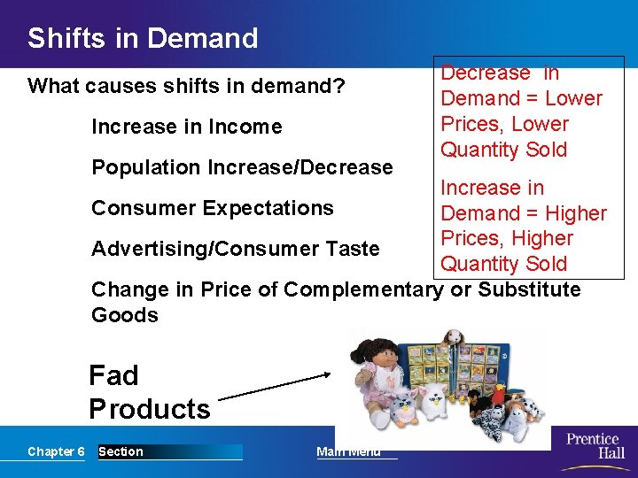 Shifts in Demand What causes shifts in demand? Increase in Income Population Increase/Decrease in