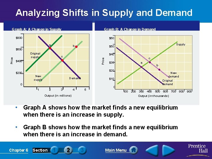 Analyzing Shifts in Supply and Demand Graph A: A Change in Supply Graph B: