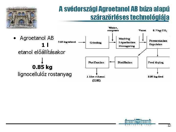 A svédországi Agroetanol AB búza alapú szárazőrléses technológiája • Agroetanol AB 1 l etanol